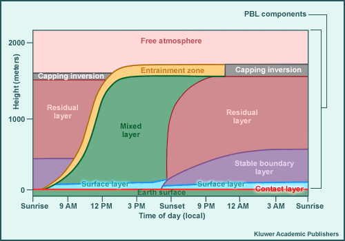 Graphic representation of components that can constitute the PBL