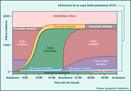 Representación gráfica de los componentes que pueden constituir la CLP