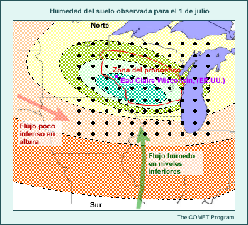 Humedad del suelo observada el 1º de julio