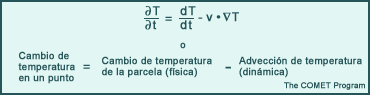 Ecuación de predicción de la temperatura en un punto fijo
