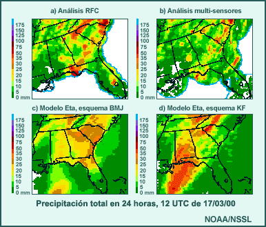 Totales de precipitación de 24 horas pronosticados por el modelo Eta con condiciones idénticas de inicio y de frontera y dos esquemas de PC diferentes