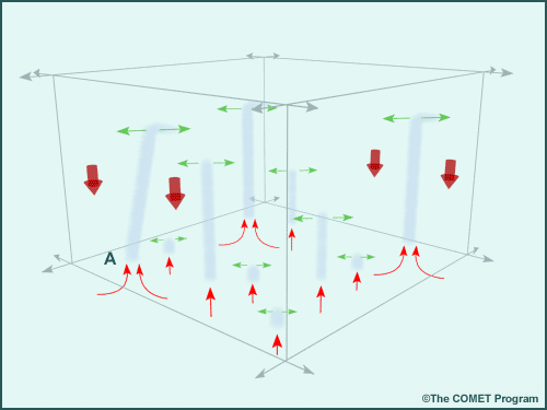 Esquema de Arakawa-Schubert: cubo de parametrización de la convección