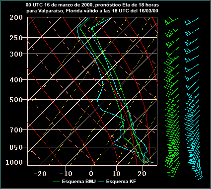 Sondeo, 16 de marzo, 18 UTC