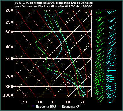 Sondeo, 17 de marzo, 01 UTC