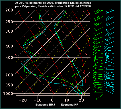 Sondeo, 17 de marzo, 12 UTC