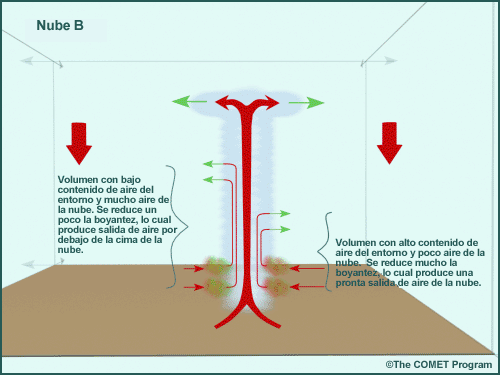 Esquema de Kain-Fritsch: cubo de parametrización de la convección