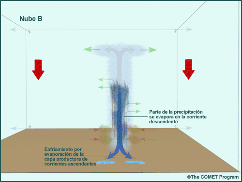 Esquema de Kain-Fritsch: cubo de parametrización de la convección