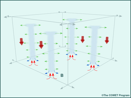 Esquema de Kain-Fritsch: cubo de parametrización de la convección