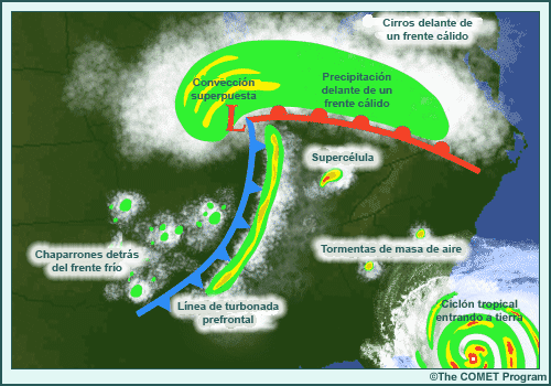 Representación gráfica de un frente
