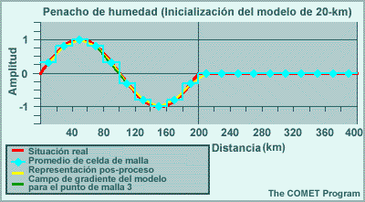 Penacho de humedad