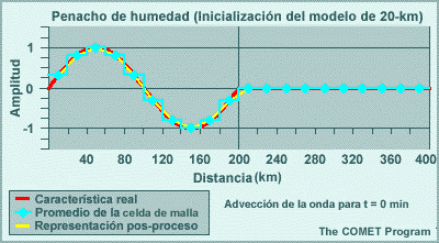 Penacho de humedad
