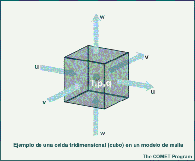 Cubo o celda de malla tridimensional