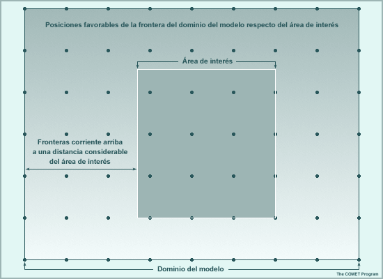 Frontera del dominio del modelo