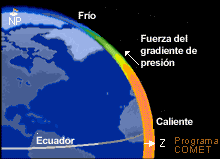 Animación de la oscilación producida por la interacción entre las fuerzas del gradiente de presión y el efecto de Coriolis