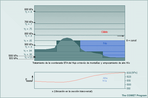 Empozamiento de aire frío