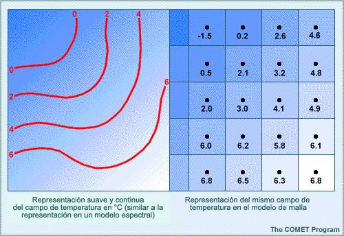 Representación de un modelo de malla