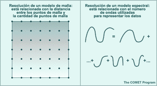 Modelo de malla