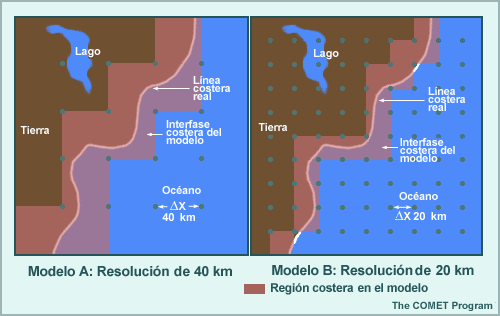 Salida de modelo con resolución de 40 km y 20 km