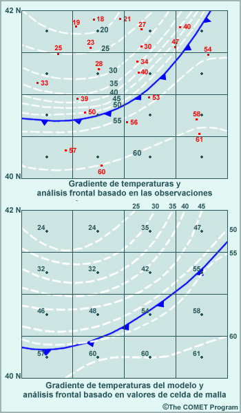 Análisis de isotermas basado en observaciones reales y promedios de celdas de malla para mostrar que la intensificación observada del gradiente a lo largo del frente se esfuma debido a la pérdida de resolución en la representación del modelo mediante celdas de malla.