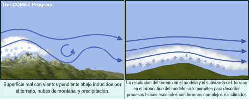 Viento sobre una montaña y sobre una colina