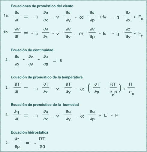 Cinco ecuaciones empleadas en modelos de PNT