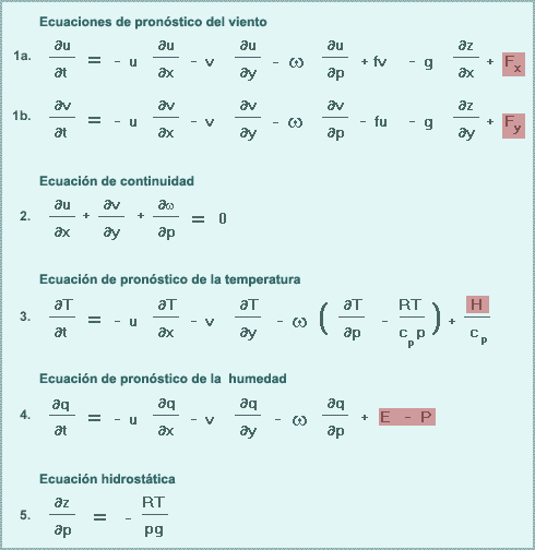 Ecuaciones