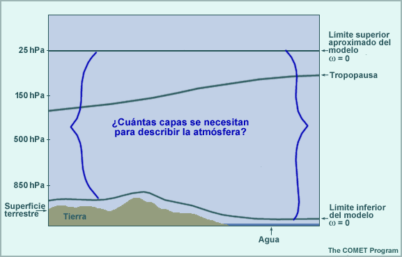 ¿Cuántas capas se necesitan para representar la atmósfera?