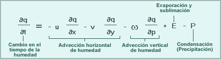 Ecuación