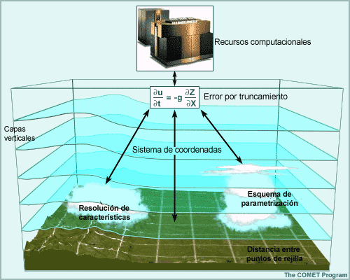 Imagen de las capas atmosféricas verticales