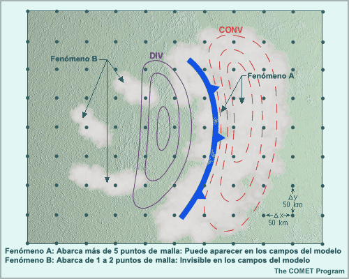 Imagen de punto de malla con estructuras