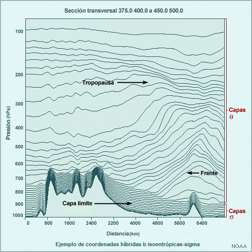 Sistema de coordenadas híbrido isoentrópico-sigma