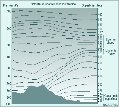 Sistema de coordenadas isoentrópicas