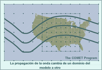 Propagación de ondas entre diferentes dominios