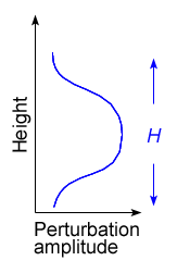 hump-shaped vertical profile