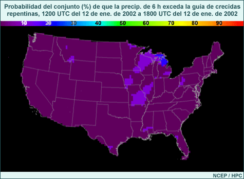 Resultados de la predicción por conjuntos