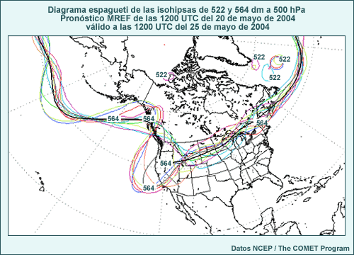 Diagrama espagueti de las alturas de 522 y 564 dm del nivel de 500 hPa para el pronóstico de 120 horas de las 1200 UTC del 20 de mayo de 2004, válido a las 1200 UTC del 25 de mayo de 2004.