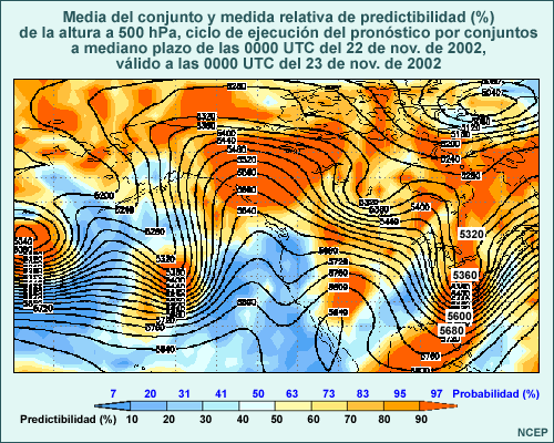 Este mapa muestra la medida relativa de predictibilidad de la media del conjunto para un pronóstico de 24 horas de las alturas del nivel de 500 hPa del ciclo de ejecución del conjunto de las 00 UTC del 22 de noviembre de 2002, válido a las 00 UTC del 23 de noviembre de 2002. La media del conjunto se muestra con isohipsas, mientras que el grado de predictibilidad y las probabilidades de ocurrencia basada en los últimos 30 días de la predicción por conjuntos se muestra en tonos de colores.