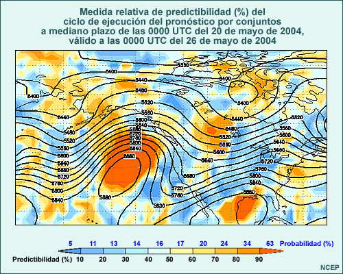 Diagrama de la medida relativa de predictibilidad del ciclo de ejecución de la predicción por conjuntos a mediano plazo de las 00 UTC del 20 de mayo de 2004, válido a las 00 UTC del 26 de mayo de 2004. Incluye la media del conjunto, su predictibilidad relativa y la probabilidad de verificación frente a los resultados de los últimos 30 días.