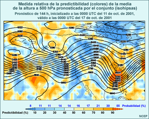 Pronósticos por conjuntos hipotéticos para una celda de malla o rejilla