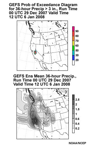 GEFS forecast of 36 hour precipitation initialized at 0000 UTC 29 December 2007 valid at 12 UTC 6 January 2008. The panel shows the probability of 36-hour precipitation exceeding 3 inches over the western U.S. (top panel, shaded) and ensemble mean 36 hour precipitation (bottom panel, shaded).