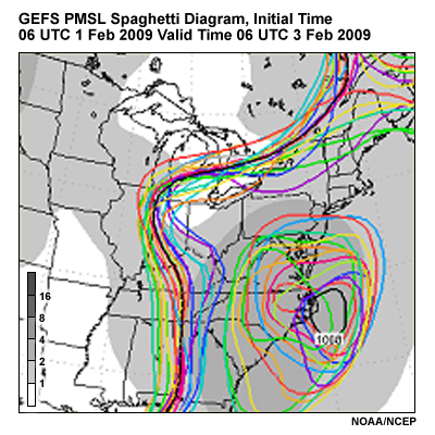 Global Ensemble Forecast System spaghetti plots of sea level pressure initialized at 0600 01 February 2009. It shows the forecast by each GEFS member's 1008 and 1020 hPa contour and the spread, shaded, about the mean. The forecast is valid at 0600 UTC 3 Feb 2009.