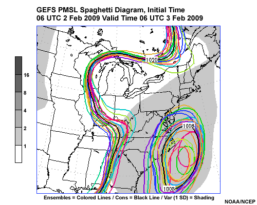 Global Ensemble Forecast System spaghetti plots of sea level pressure initialized at 0600 02 February 2009. It shows the forecast by each GEFS member's 1008 and 1020 hPa contour and the spread, shaded, about the mean. The forecast is valid at 0600 UTC 3 Feb 2009.
