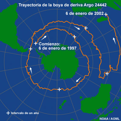 La trayectoria de la boya de deriva Argo 24442 muestra la corriente circumpolar antártica, 6 de ene. de 1997 a 6 de ene de 2003