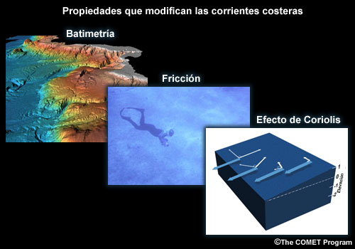 Propiedades que modifican las corrientes: batimetría, Coriolis, fricción