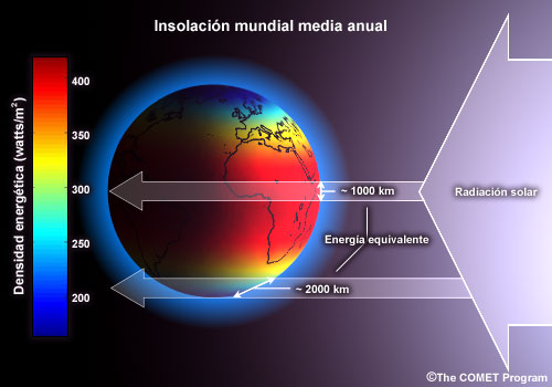 Representación conceptual de la insolación de la superficie terrestre
