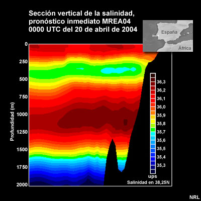 Sección vertical este-oeste de la salinidad en el Atlántico oriental que muestra el agua intermedia del Mediterráneo