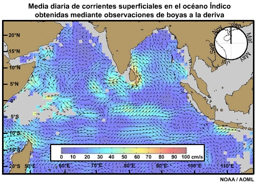 Media diaria de corrientes superficiales en el océano Índico obtenidas mediante observaciones de boyas a la deriva que muestra la inversión de la corriente monzónica