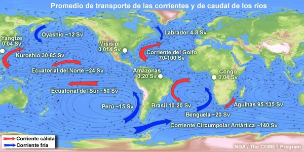 Corrientes oceánicas globales con indicación del promedio de transporte de algunas corrientes y del caudal de algunos ríos.