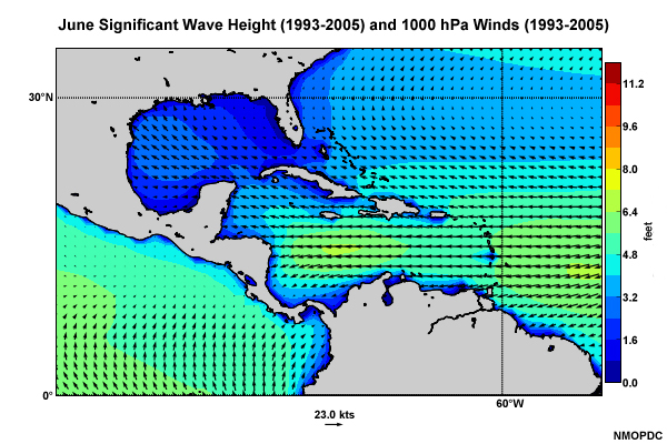 June Significant Wave Height (1993-2005) and 1000 hPa Winds (1993-2005)
