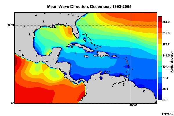 Mean wave direction December, 1993-2005